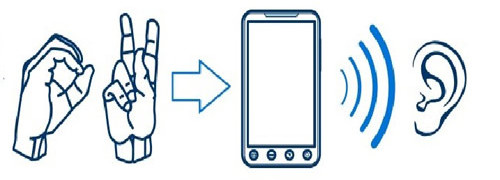 Chiếc găng tay kỳ diệu, dịch ký hiệu của người câm điếc thành lời nói