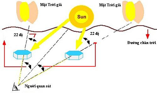 Những điều bạn chưa biết về hiện tượng mặt trời giả