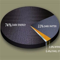 Năng lượng tối là gì?