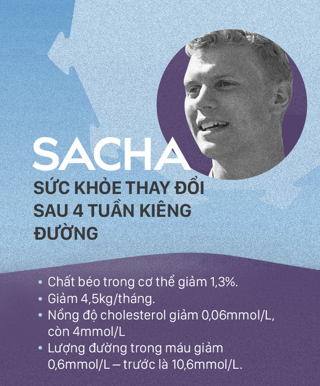 Sau 1 tháng kiêng đường, chất béo trong cơ thể Sacha giảm 1,3%.