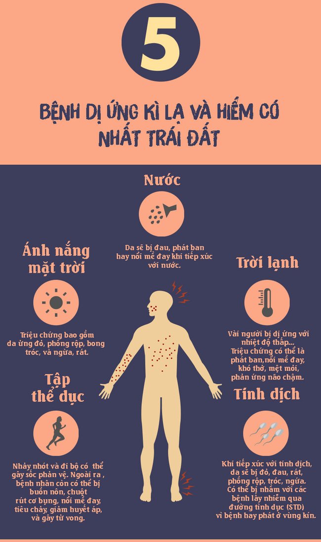Bi kịch của những người mắc phải 5 chứng dị ứng kỳ lạ nhất hành tinh