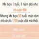 Đây là lý do vì sao càng lớn ta càng thấy thời gian trôi qua nhanh chóng mặt