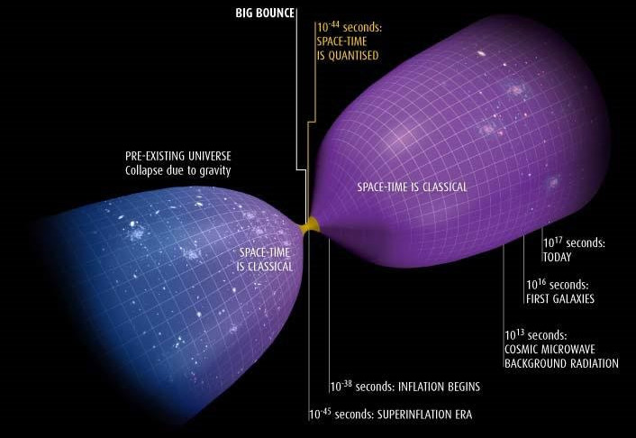 Vì sao thuyết vũ trụ mới khiến Stephen Hawking cũng phải nổi giận?