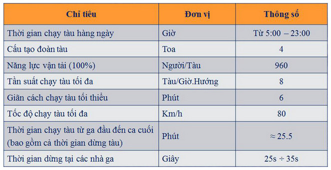 Trải nghiệm thực tế nhà ga đường sắt trên cao đầu tiên ở Việt Nam