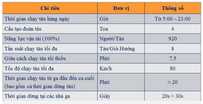 Trải nghiệm thực tế nhà ga đường sắt trên cao đầu tiên ở Việt Nam