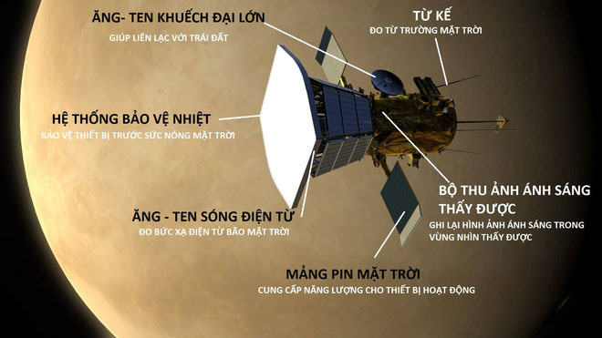 NASA công bố sứ mệnh vĩ đại: Thám hiểm Mặt trời ở vùng 