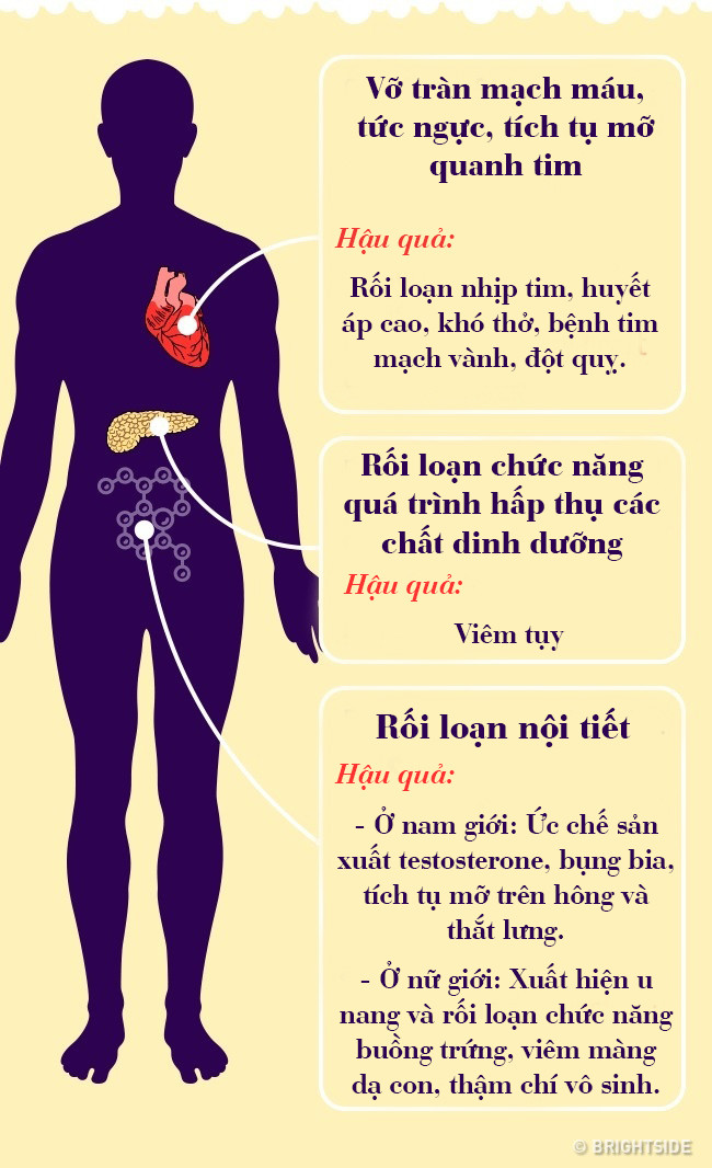 Cơ thể "khóc thét" thế nào nếu uống quá nhiều bia mỗi ngày?