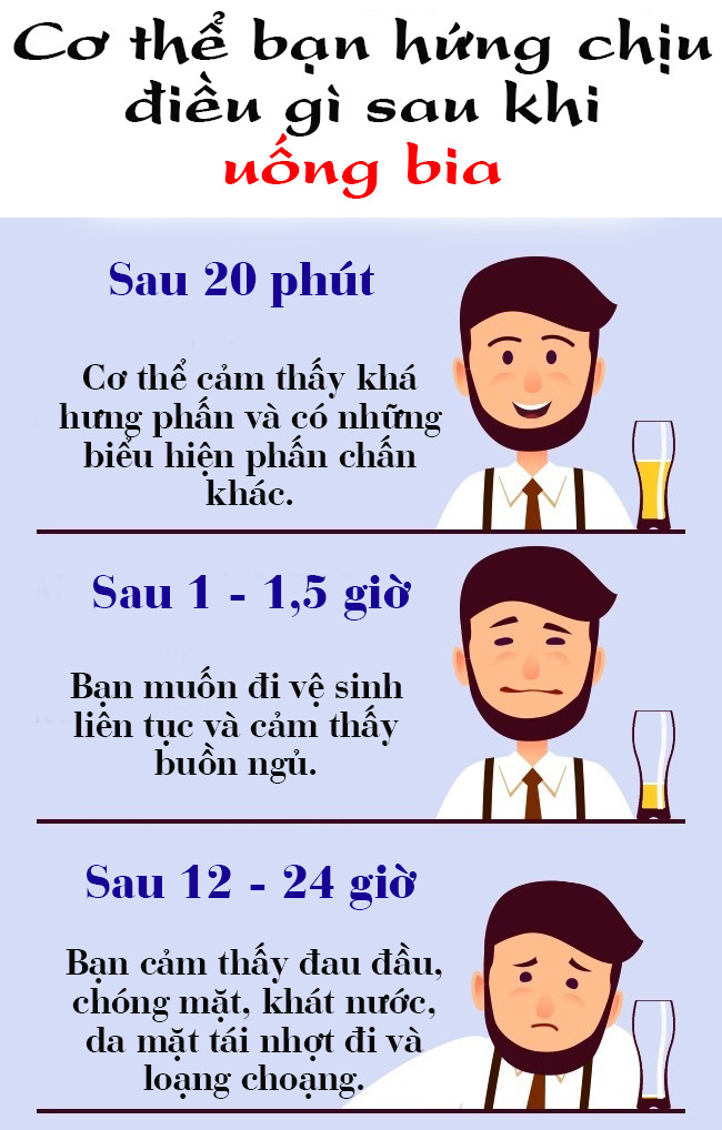 Cơ thể "khóc thét" thế nào nếu uống quá nhiều bia mỗi ngày?