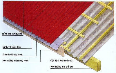 Giải pháp hiệu quả chống nóng trên sân thượng