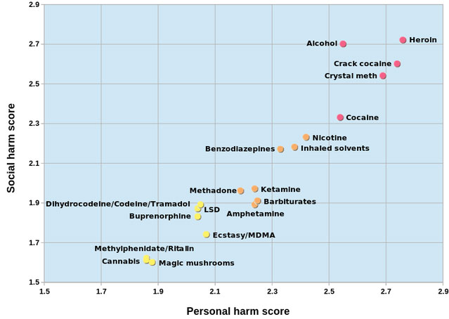 Biểu đồ đăng trên tạp chí y học BMJ (British Medical Journal) năm 2011.