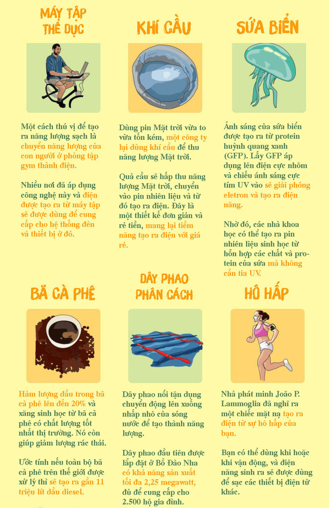 Những nguồn năng lượng thay thế kỳ quái nhất lịch sử loài người