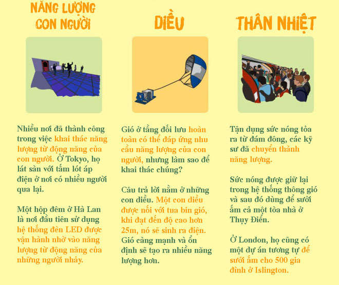 Những nguồn năng lượng thay thế kỳ quái nhất lịch sử loài người