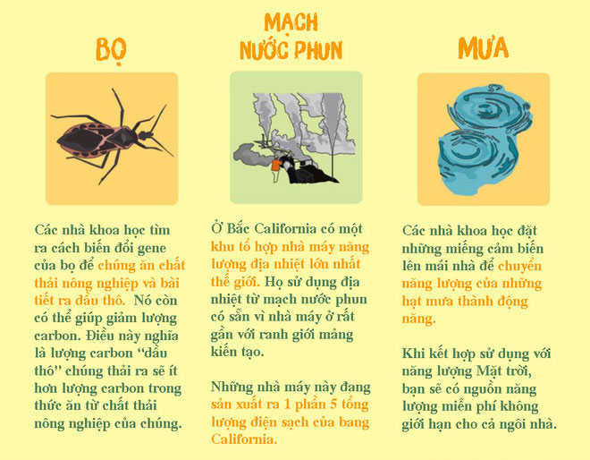 Những nguồn năng lượng thay thế kỳ quái nhất lịch sử loài người