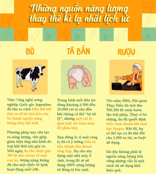 Những nguồn năng lượng thay thế kỳ quái nhất lịch sử loài người