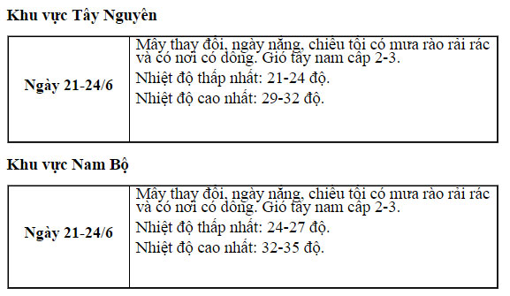 Dự báo thời tiết phục vụ kỳ thi Trung học Phổ thông 2017 ( 21-24/7/2017)