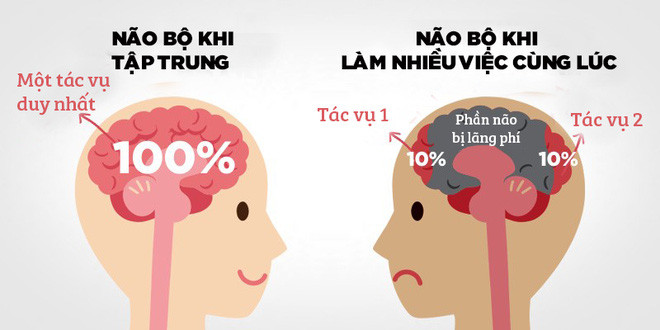 Bí quyết giúp hiệu suất làm việc của bạn có thể tăng gần 80%