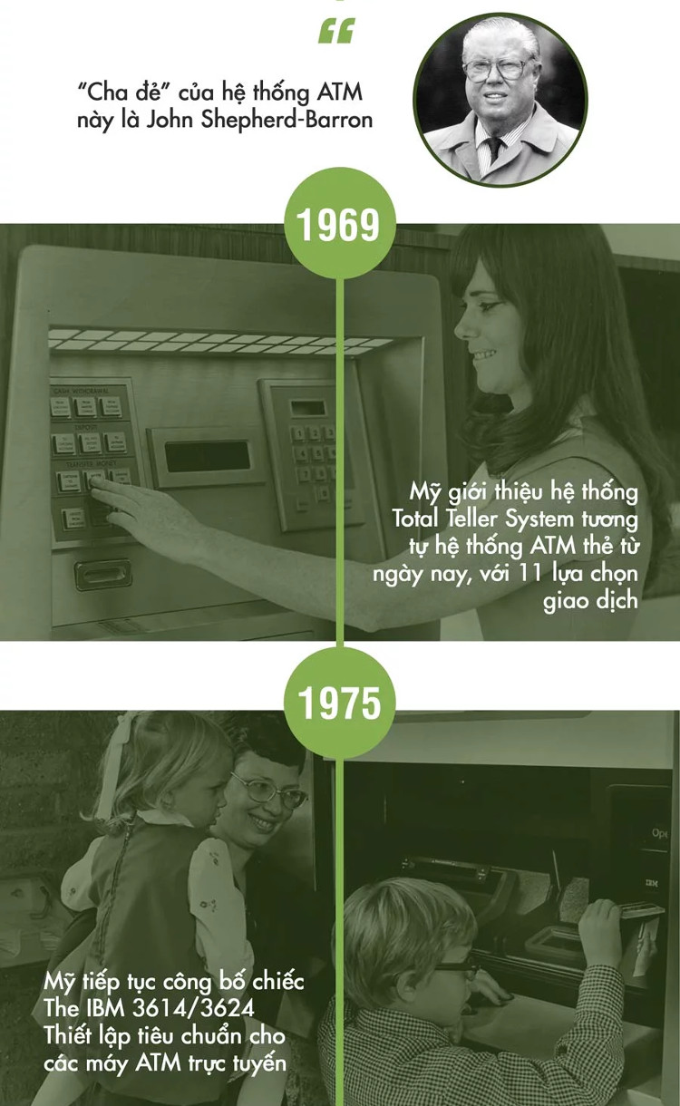 Những cột mốc quan trọng trong 50 lịch sử máy rút tiền: từ ATM tới VTM