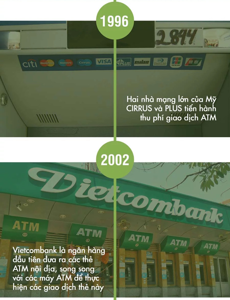 Những cột mốc quan trọng trong 50 lịch sử máy rút tiền: từ ATM tới VTM