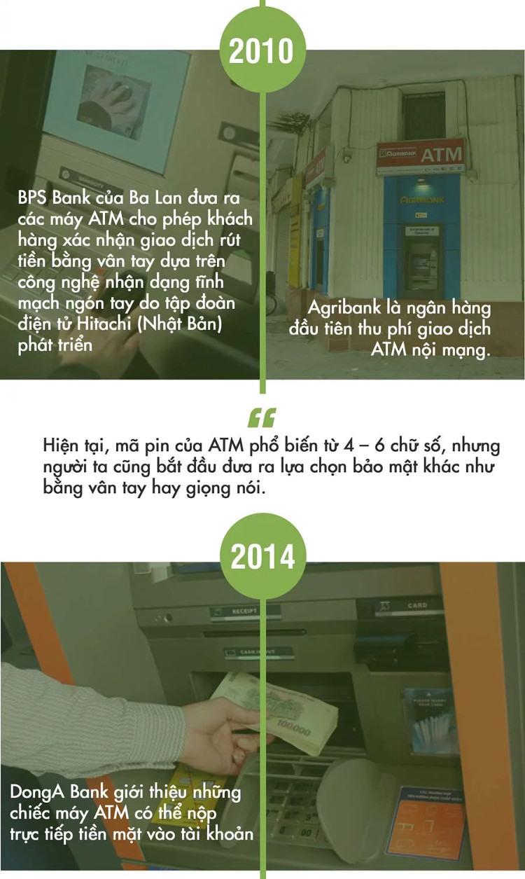 Những cột mốc quan trọng trong 50 lịch sử máy rút tiền: từ ATM tới VTM