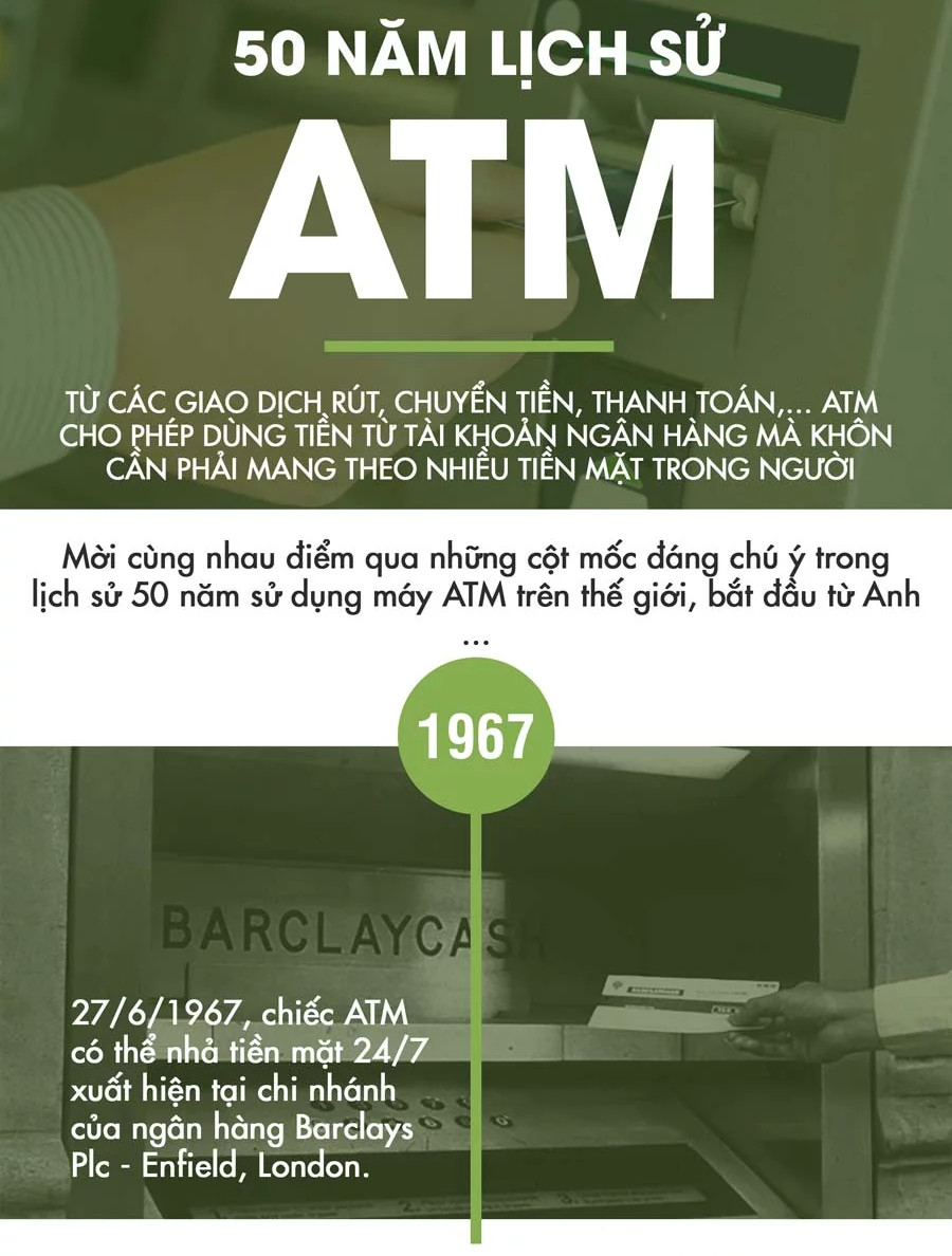 Những cột mốc quan trọng trong 50 lịch sử máy rút tiền: từ ATM tới VTM