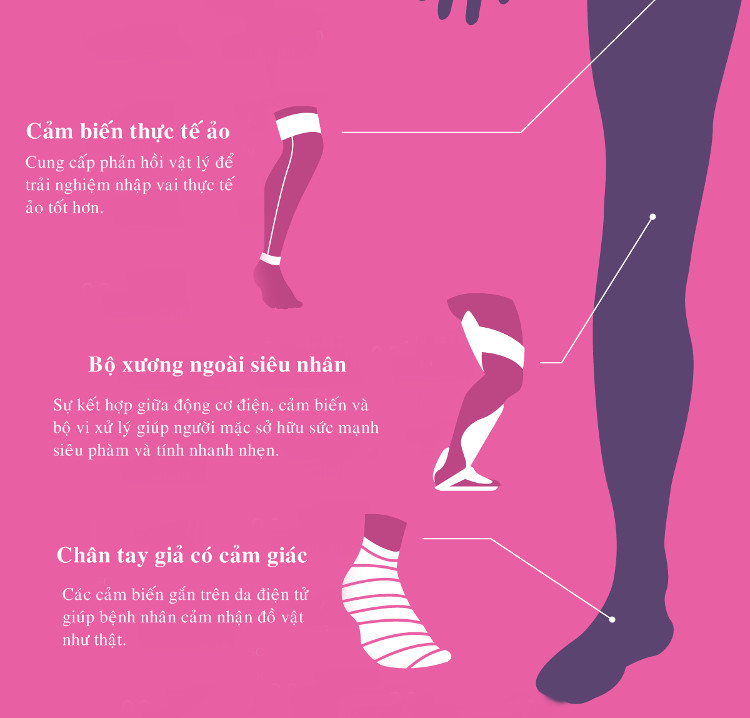 Những công nghệ hiện đại có thể đeo trên cơ thể người