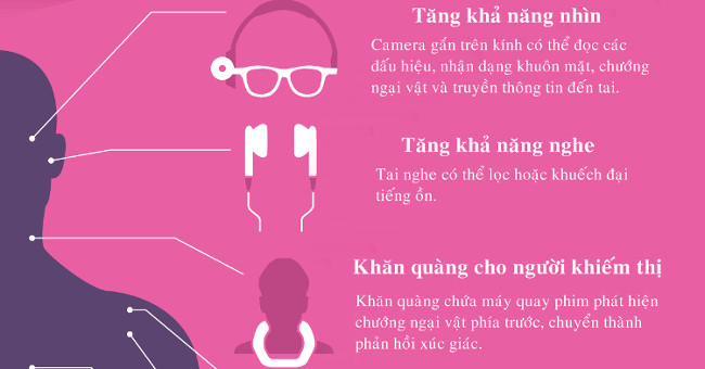 Những công nghệ hiện đại có thể đeo trên cơ thể người