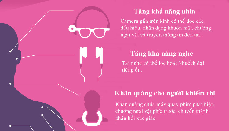 Những công nghệ hiện đại có thể đeo trên cơ thể người