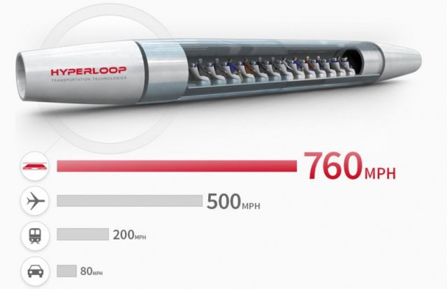 Hyperloop là gì và nó có phải là tương lai của vận tải hay không?