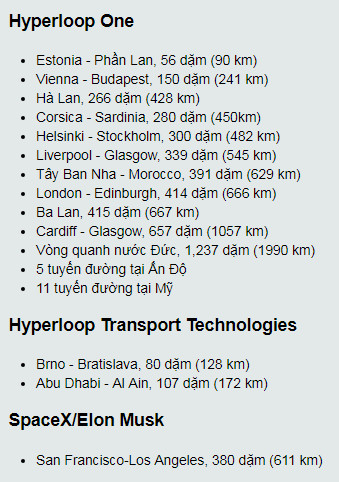 Hyperloop là gì và nó có phải là tương lai của vận tải hay không?