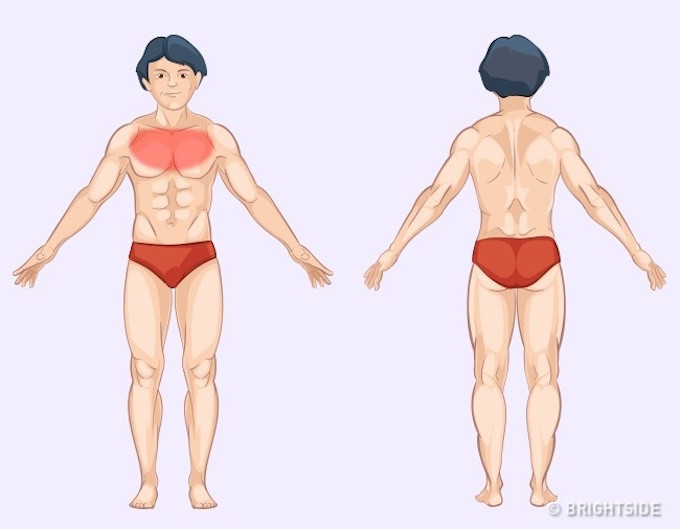 Cơn đau bất thường giúp bạn tự chẩn bệnh cho mình
