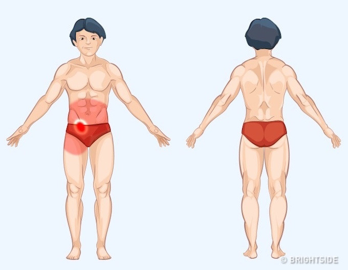 Cơn đau bất thường giúp bạn tự chẩn bệnh cho mình
