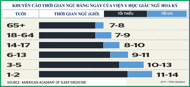 20 bí quyết về dinh dưỡng bạn cần biết để khỏe hơn mỗi ngày