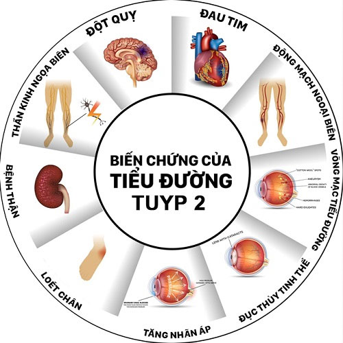 Chế độ ăn mới có thể cứu sống hàng triệu người bị tiểu đường loại 2