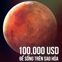 Bài diễn thuyết "điên rồ" của Elon Musk: 100.000 USD cho cái giá công dân sao Hỏa