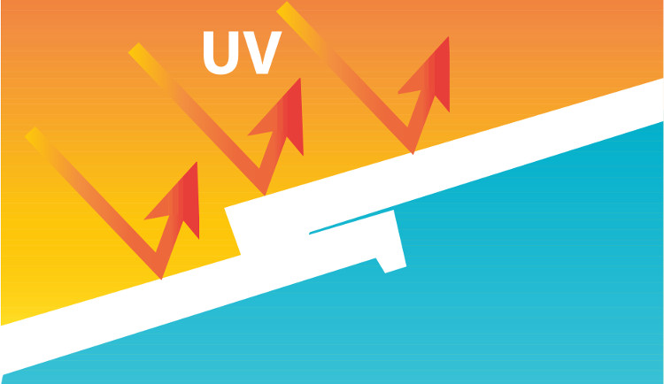 Những điều cần biết về tia cực tím (UV)
