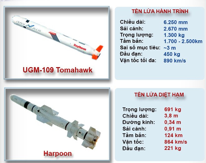USS-Virginia - nắm đấm thép của Mỹ giữa lòng đại dương