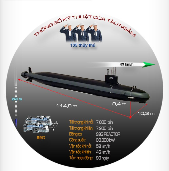 USS-Virginia - nắm đấm thép của Mỹ giữa lòng đại dương