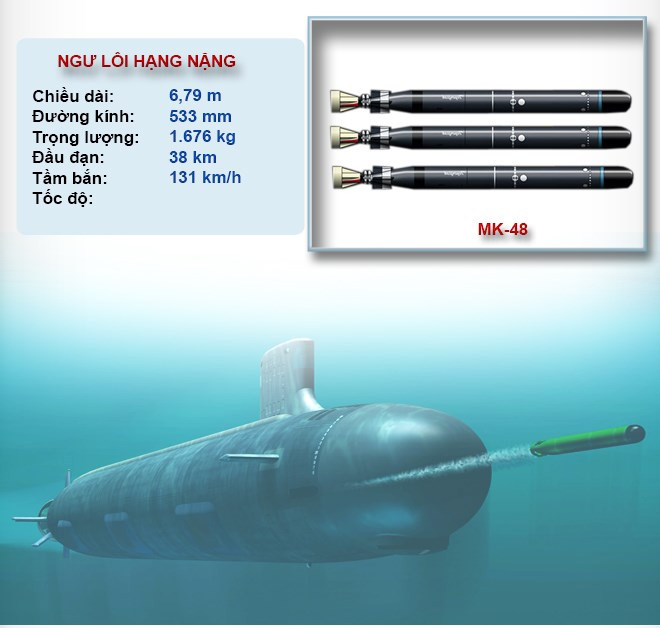 USS-Virginia - nắm đấm thép của Mỹ giữa lòng đại dương