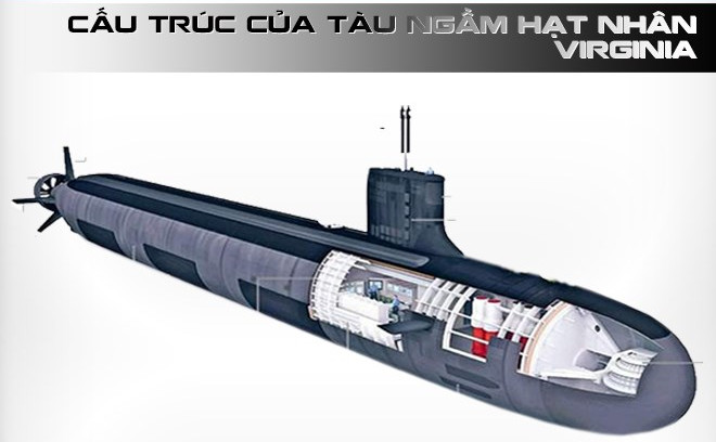 USS-Virginia - nắm đấm thép của Mỹ giữa lòng đại dương