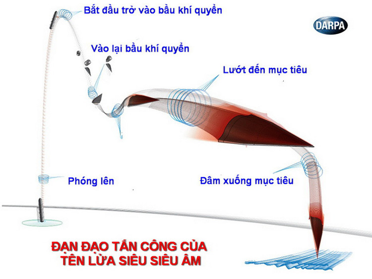 Tên lửa siêu siêu âm sẽ khơi mào Thế chiến 3?