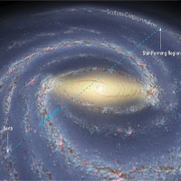Làm thế nào để đo đạc khoảng cách xuyên qua tâm Ngân Hà?