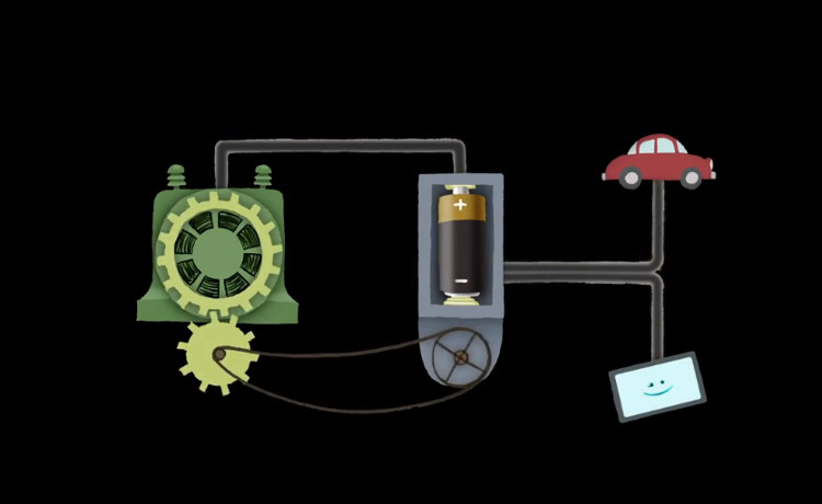 Năng lượng không tự nhiên sinh ra hay mất đi.