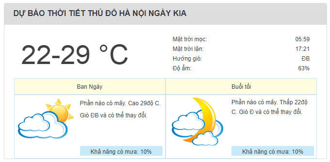 Dự báo thời tiết 3 ngày tới