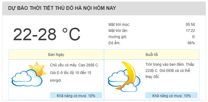 Dự báo thời tiết 3 ngày tới