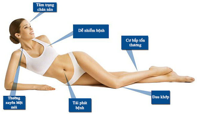 Công dụng không tưởng của ánh sáng mặt trời