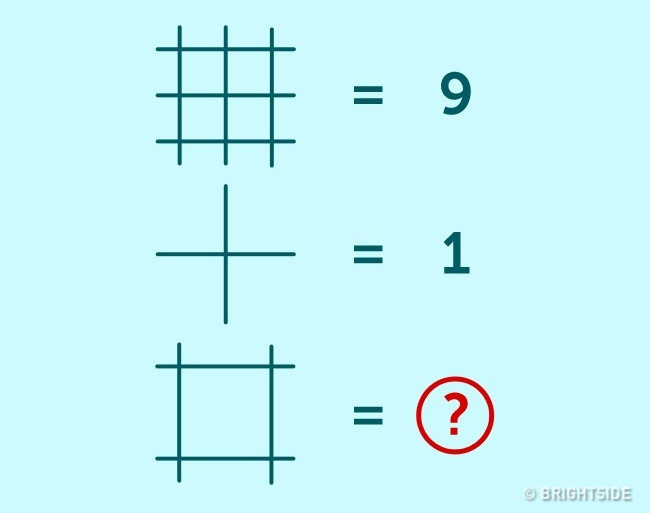 Điền số còn thiếu