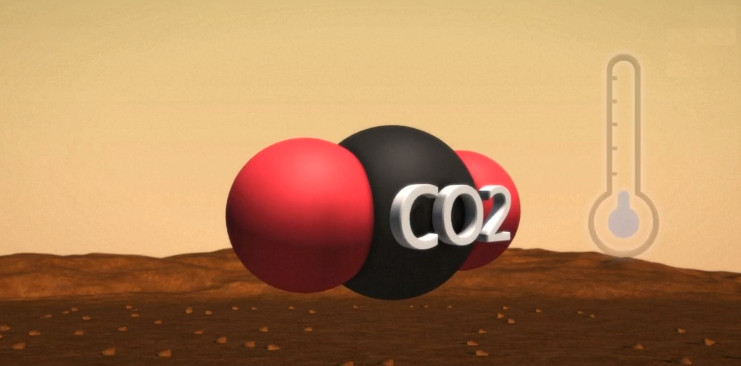 96% khí quyển sao Hỏa là carbon dioxide. 