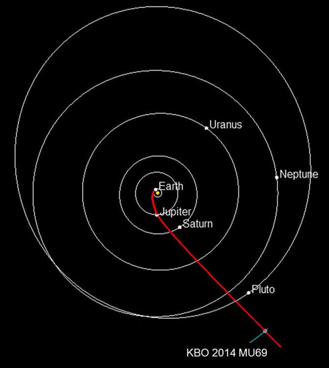NASA mời gọi đặt tên cho tiểu hành tinh tàu New Horizons sẽ ghé vào năm 2019