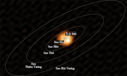 Viễn cảnh Mặt Trời nuốt chửng Trái đất sau 5 tỷ năm