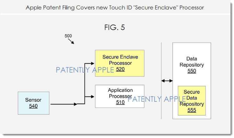 Touch ID là gì? Touch ID hoạt động như thế nào?